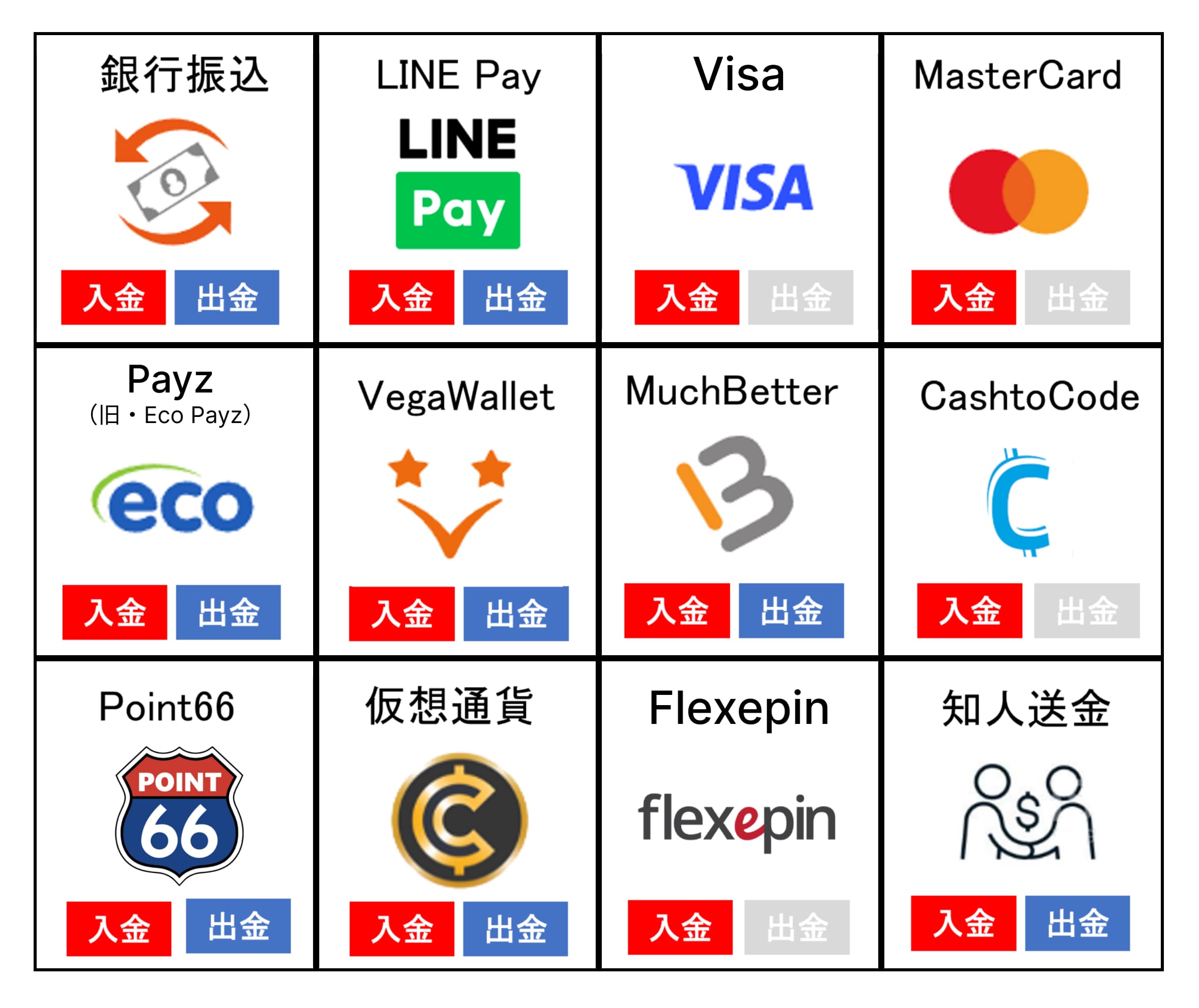 KKPOKER（KKポーカー）で取り扱う入出金一覧