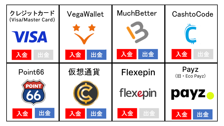 KKポーカー（KKPoker）入金・出金方法